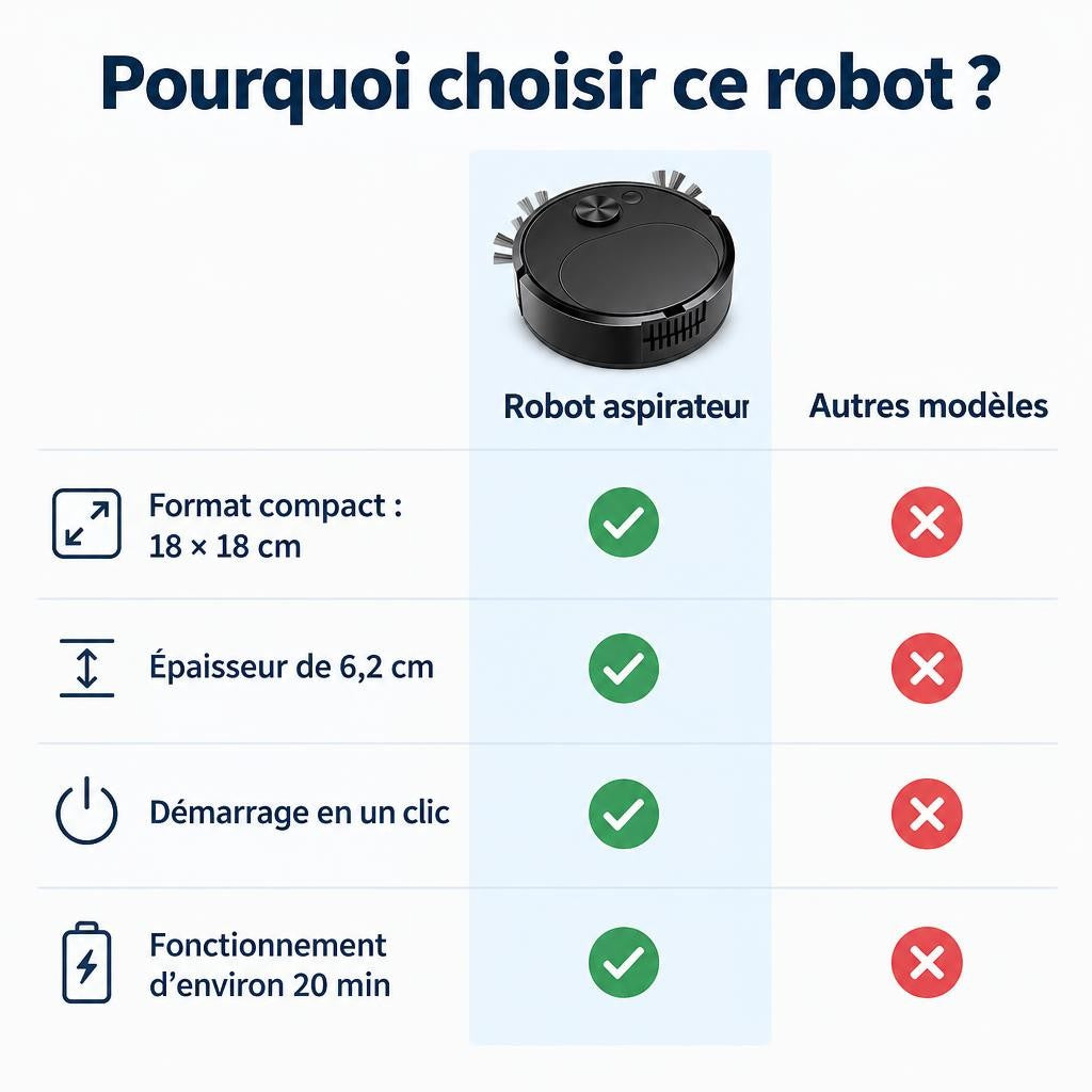 Robot aspirateur USB Donirt