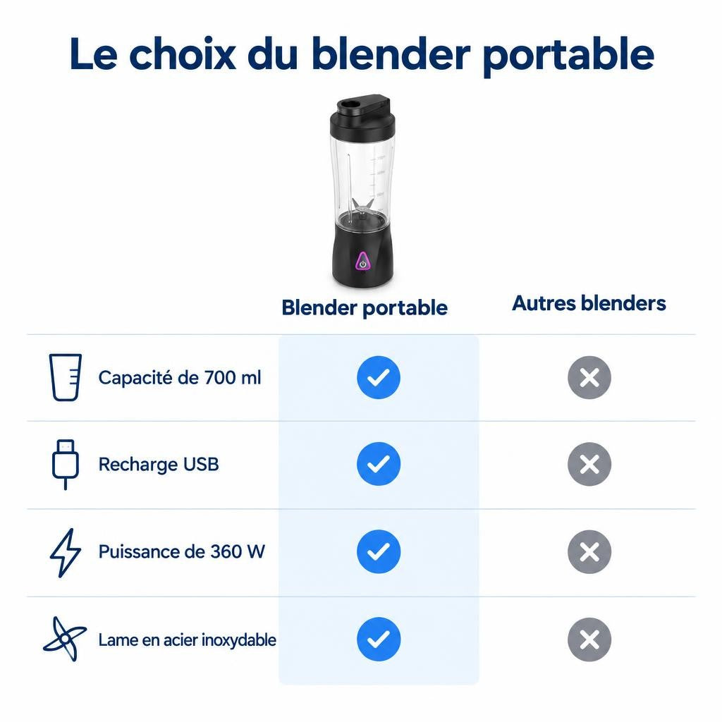 KIRAINAFLY HD-10 Blender portable
