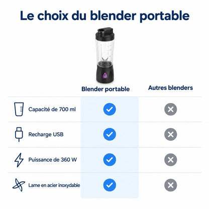 KIRAINAFLY HD-10 Blender portable
